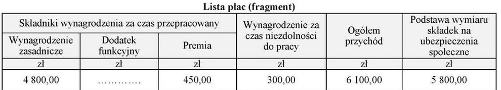 Ilustracja do pytania 1414: Na podstawie zamieszczonego fragmentu listy płac ustal kwotę dodatku funkcyjneg…