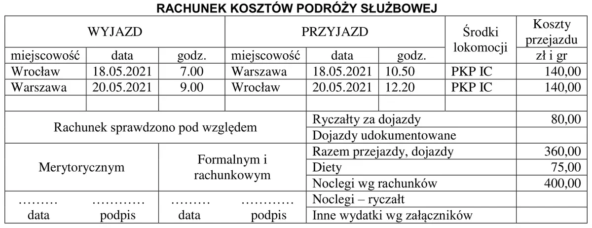 Ilustracja do pytania 1503: Na podstawie przedstawionego rachunku kosztów podróży pracownikowi przysługuje…