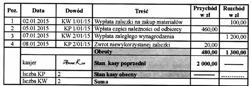 Ilustracja do pytania 18: Kasjer, sporządzając na koniec dnia Raport kasowy, w pozycji "Stan kasy obecny"…