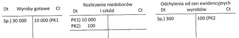 Ilustracja do pytania 223: Na podstawie zapisów na kontach, ustal wartość ujawnionego niedoboru w rzeczywi…