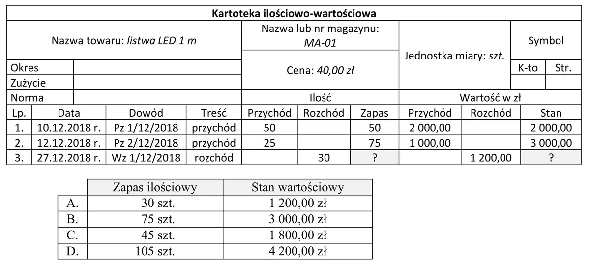 Ilustracja do pytania 395: Na podstawie zamieszczonej kartoteki ilościowo-wartościowej ustal zapas listwy…