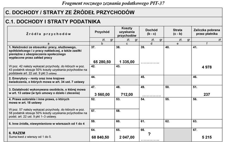 Ilustracja do pytania 401: Na podstawie zamieszczonego fragmentu rocznego zeznania podatkowego PIT-37 usta…