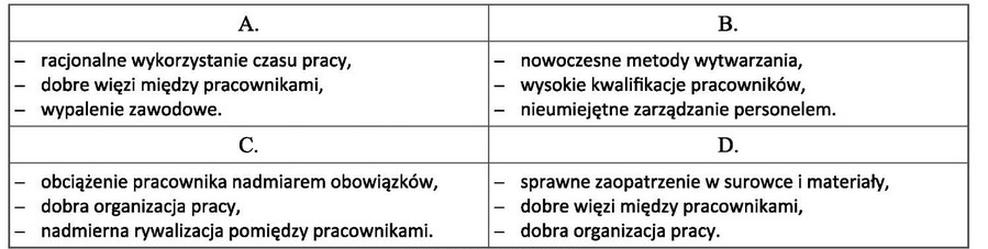 Ilustracja do pytania 508: Na wzrost wydajności pracy mają wpływ następujące czynniki