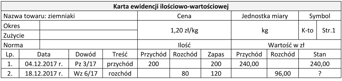 Ilustracja do pytania 72: Na podstawie danych z Karty ewidencji ilościowo-wartościowej oblicz stan wartoś…