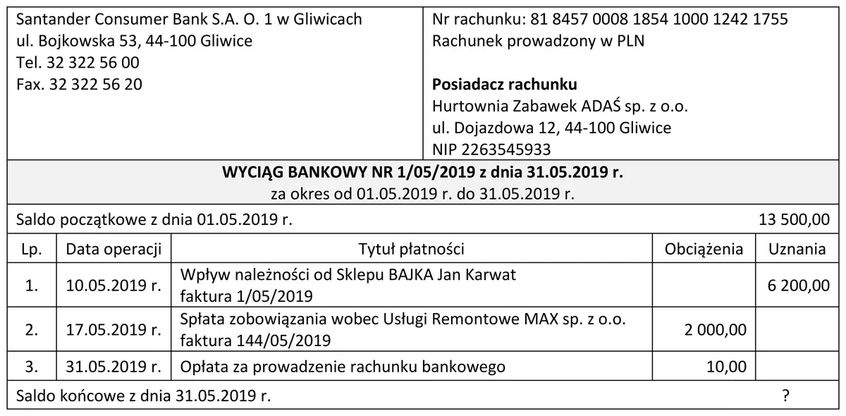 Ilustracja do pytania 742: Na podstawie wyciągu bankowego ustal saldo końcowe rachunku na dzień 31.05.2019…