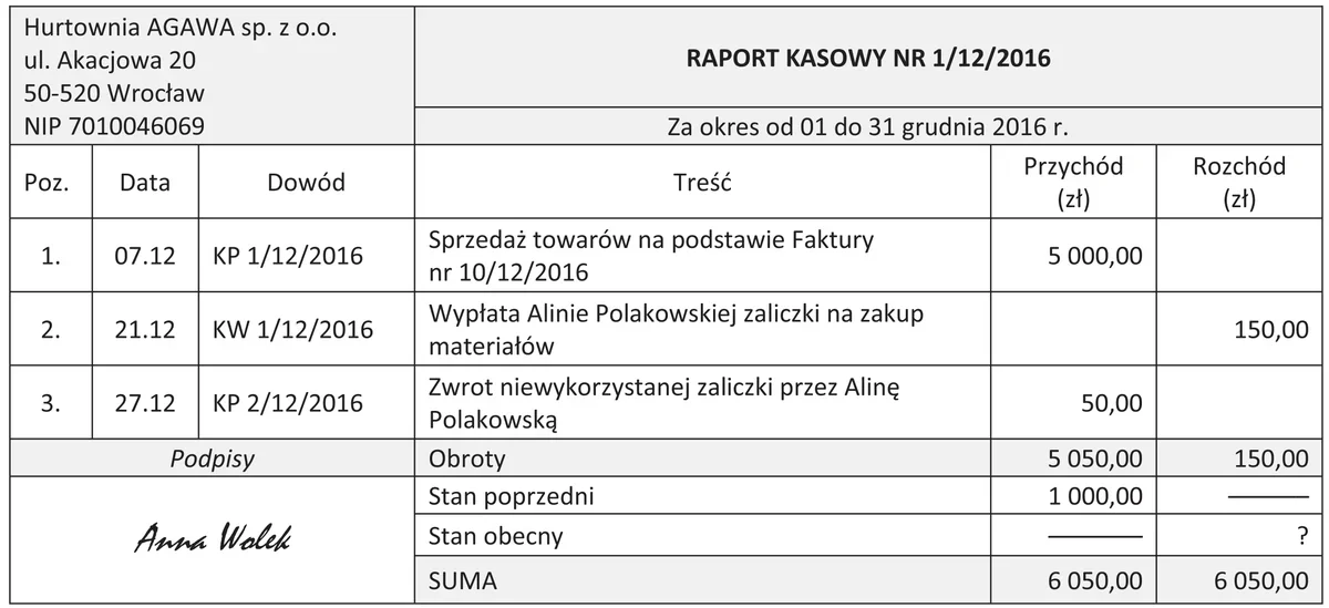 Ilustracja do pytania 804: Na podstawie zamieszczonego raportu kasowego ustal stan środków pieniężnych w k…