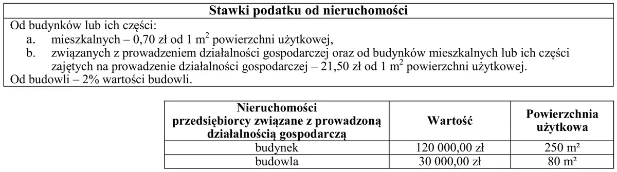 Ilustracja do pytania 194: Oblicz roczną kwotę podatku od nieruchomości należących do przedsiębiorcy na po…