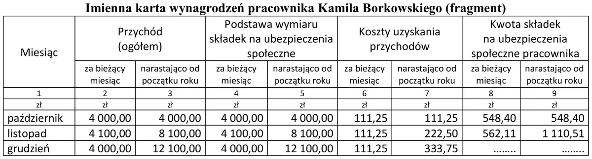 Ilustracja do pytania 246: Na podstawie fragmentu imiennej karty wynagrodzeń pracownika Kamila Borkowskieg…