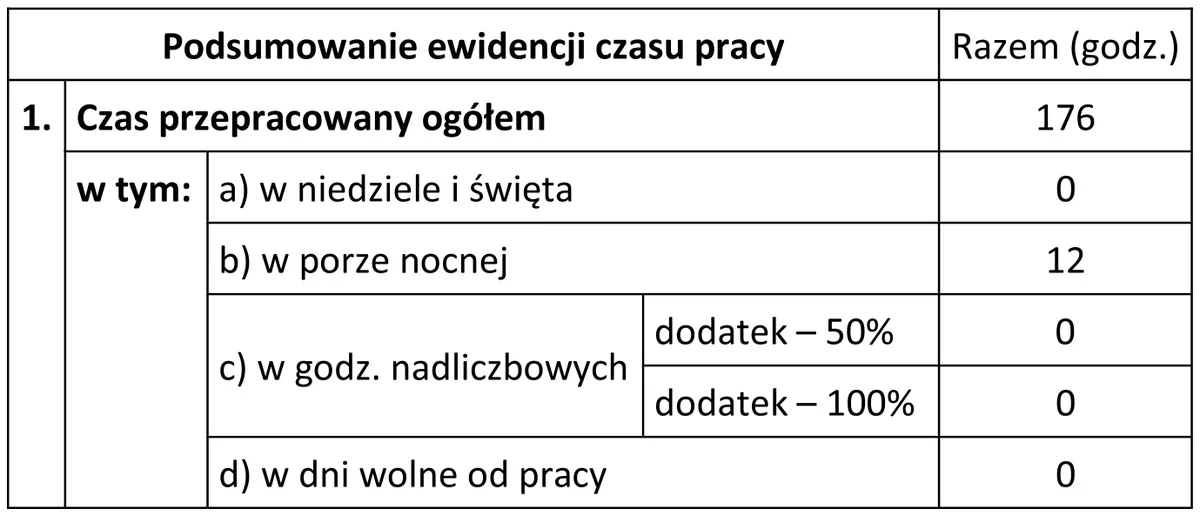 Ilustracja do pytania 294: Pracownik zatrudniony na podstawie umowy o pracę otrzymuje wynagrodzenie zasadn…