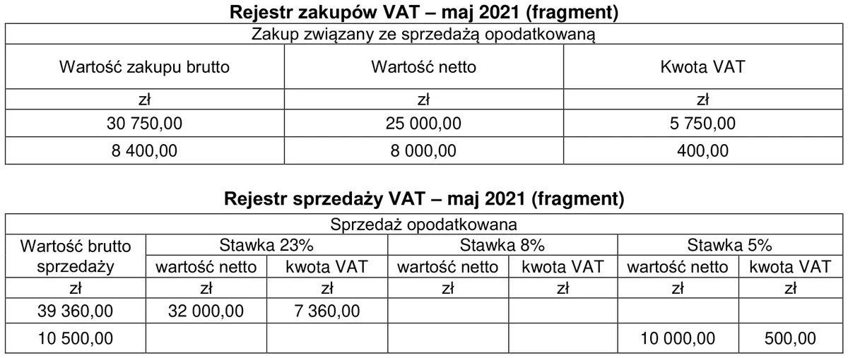Ilustracja do pytania 519: Na podstawie fragmentów rejestrów zakupu i sprzedaży VAT ustal kwotę podatku VA…