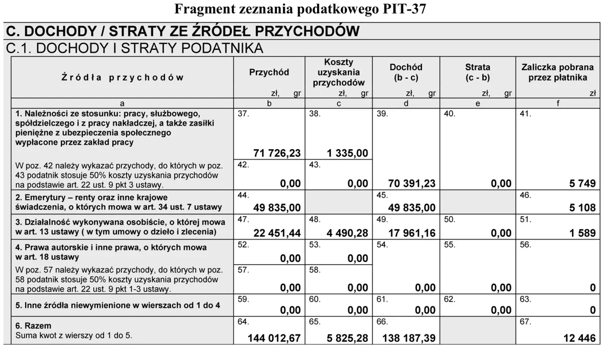 Ilustracja do pytania 787: Na podstawie fragmentu zeznania podatkowego PIT-37 ustal kwotę zaliczek na poda…