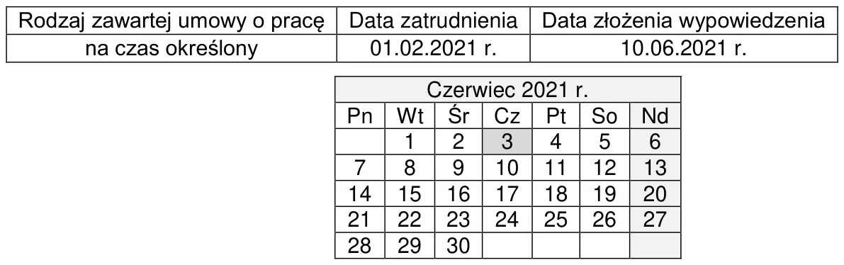 Ilustracja do pytania 795: Na podstawie danych w tabeli i fragmentu kalendarza ustal datę rozwiązania za w…