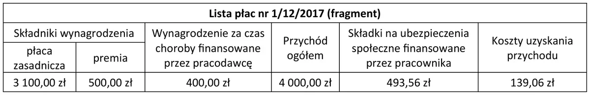 Ilustracja do pytania 805: Na podstawie fragmentu listy płac nr 1/12/2017 ustal podstawę wymiaru składki n…