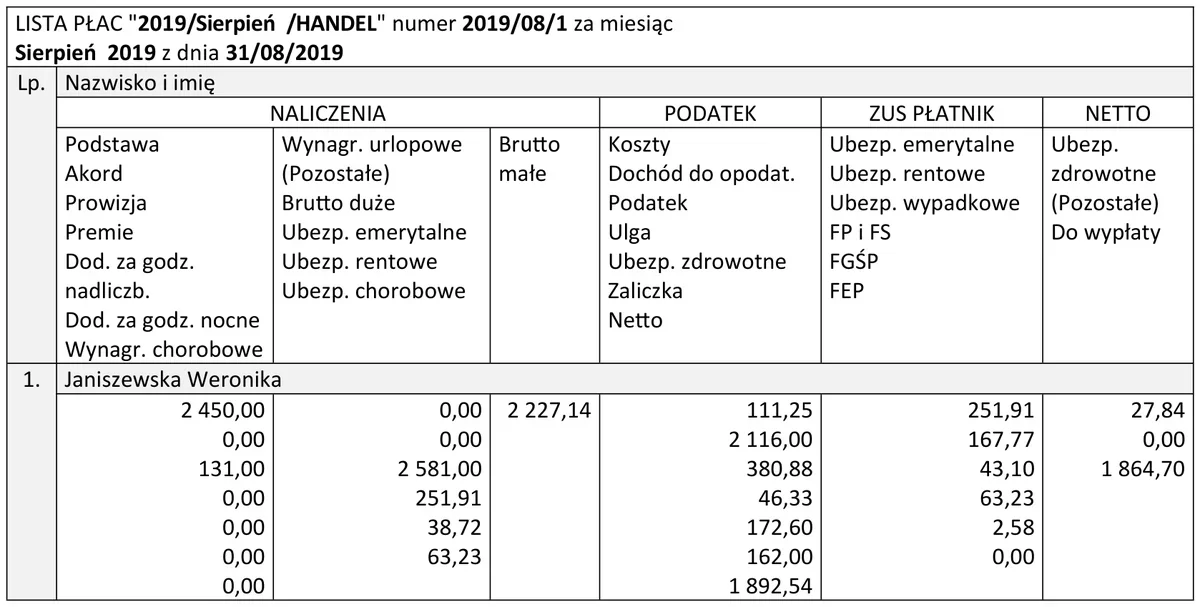 Ilustracja do pytania 826: Na podstawie listy płac numer 2019/08/1 ustal łączny koszt pracodawcy związany…