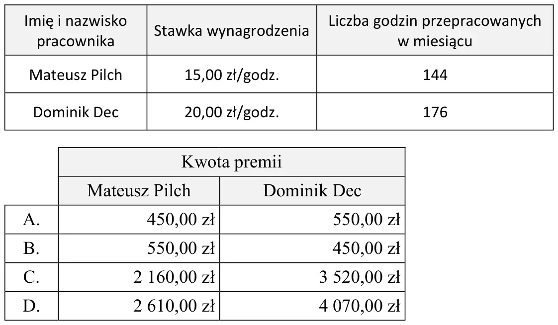 Ilustracja do pytania 858: Przedsiębiorca zatrudnia dwóch pracowników na umowę o pracę wynagradzanych w sy…