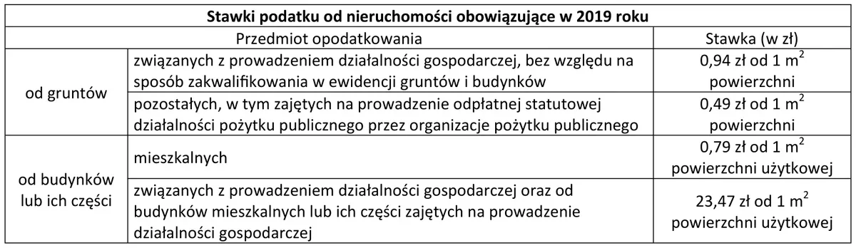 Ilustracja do pytania 885: Janina Kowalczyk jest właścicielką nieruchomości użytkowanej w celach mieszkaln…