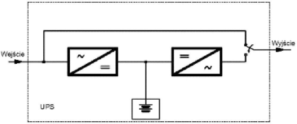 Ilustracja do pytania 1: Na rysunku przedstawiono schemat zasilacza UPS w topologii