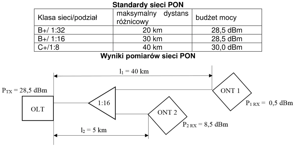 Ilustracja do pytania 273: Który wniosek można sformułować, na podstawie wyników pomiarów i standardów sie…
