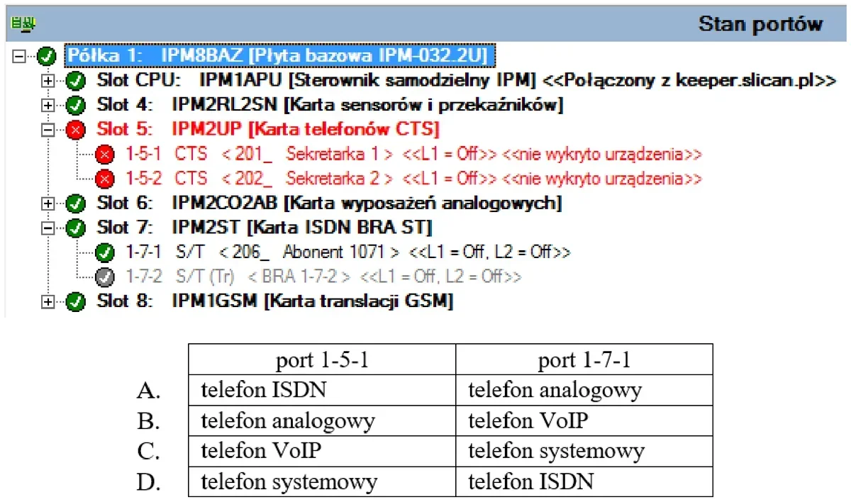 Ilustracja do pytania 302: Na podstawie monitoringu stanu portów centrali wskaż które telefony powinny być…