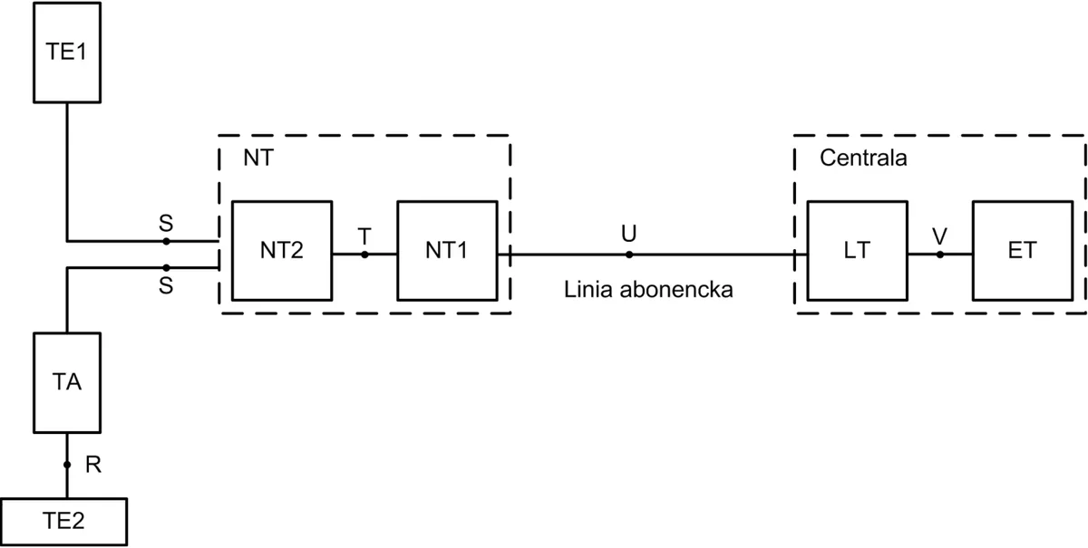 Ilustracja do pytania 328: Do podłączenia do sieci ISDN urządzeń analogowych wymagany jest adapter, który…