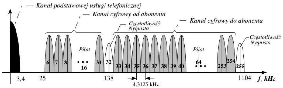 Ilustracja do pytania 347: Na rysunku przedstawiono schemat modulacji sygnału stosowany w łączu