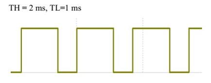 Ilustracja do pytania 399: Określ częstotliwość pracy generatora testującego, jeżeli przebieg sygnału wyjś…