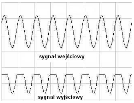 Ilustracja do pytania 41: Na rysunku przedstawiono oscylogramy sygnałów na wejściu oraz na wyjściu toru t…