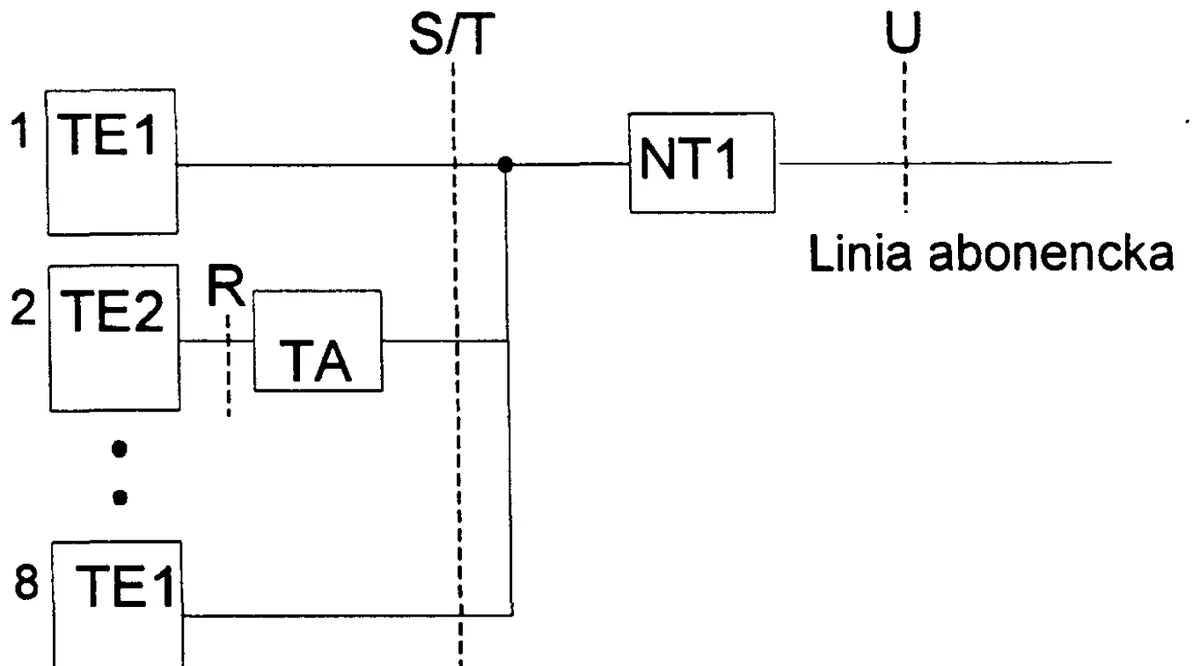 Ilustracja do pytania 449: Na rysunku przedstawiono fragment schematu abonenckiej sieci ISDN. Który podzes…
