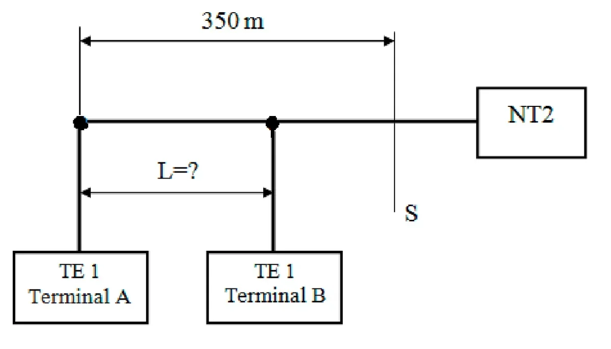 Ilustracja do pytania 588: Monter ma zainstalować dodatkowy terminal ISDN (terminal B) w konfiguracji z wy…
