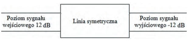 Ilustracja do pytania 610: Określ tłumienność układu przedstawionego na rysunku.
