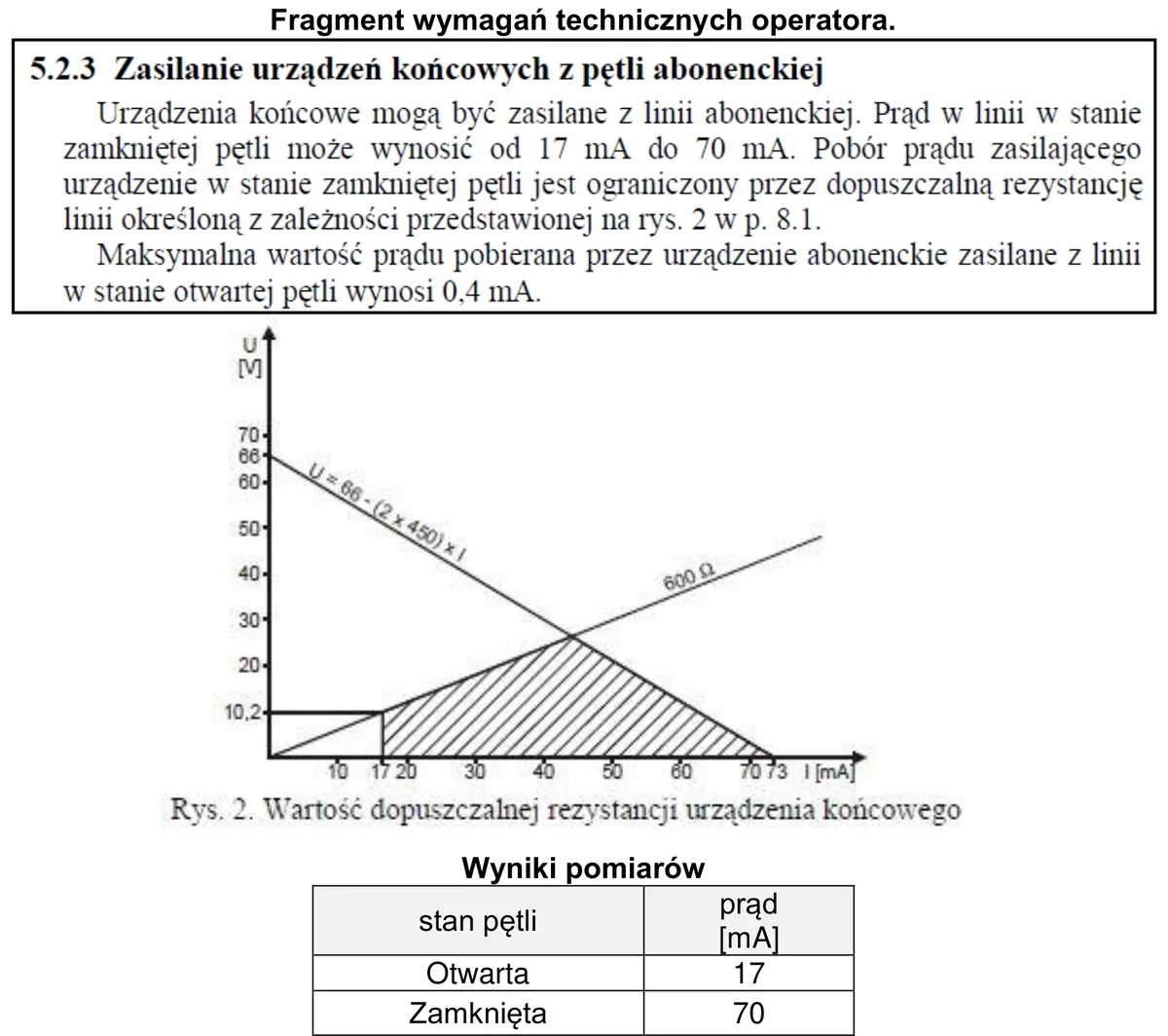 Ilustracja do pytania 666: Porównując wyniki pomiarów pętli abonenckiej z wymaganiami technicznymi operato…