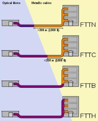 Ilustracja do pytania 217: Szerokopasmowe systemy telekomunikacyjne FTTH jako medium transmisyjne doprowad…