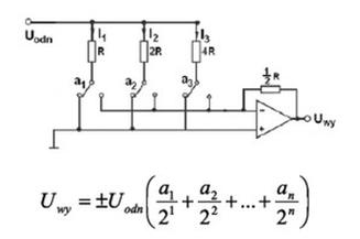 Ilustracja do pytania 929: Która sekwencja została podana na wejście przetwornika C/A, jeżeli na wyjściu p…
