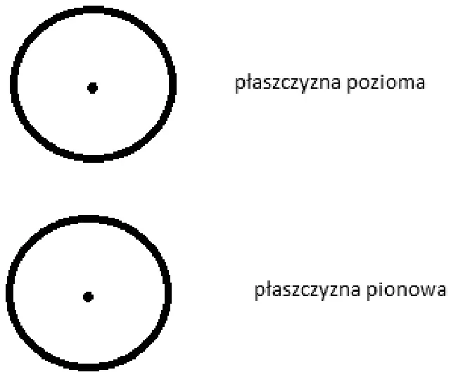 Ilustracja do pytania 942: Rysunek przedstawia charakterystykę promieniowania anteny