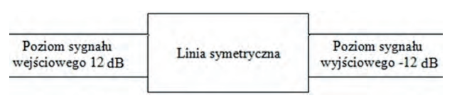 Ilustracja do pytania 154: Określ tłumienność układu przedstawionego na rysunku.