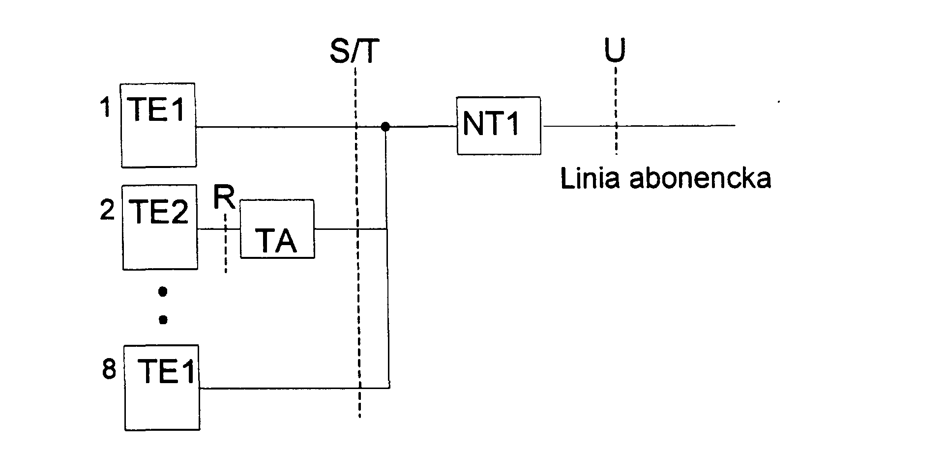 Ilustracja do pytania 255: Na rysunku przedstawiono fragment schematu abonenckiej sieci ISDN. Który podzes…