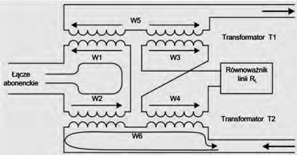 Ilustracja do pytania 265: Rozgałęźnik przedstawiony na schemacie w łączu abonenckim jest stosowany do