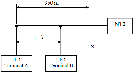 Ilustracja do pytania 74: Monter ma zainstalować dodatkowy terminal ISDN (terminal B) w konfiguracji z wy…
