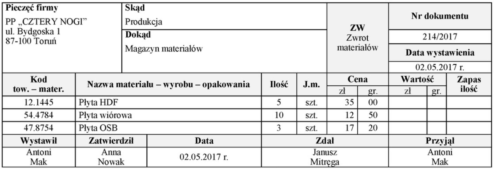 Ilustracja do pytania 1078: Na podstawie załączonego dokumentu ustal wartość zwróconych do magazynu materia…
