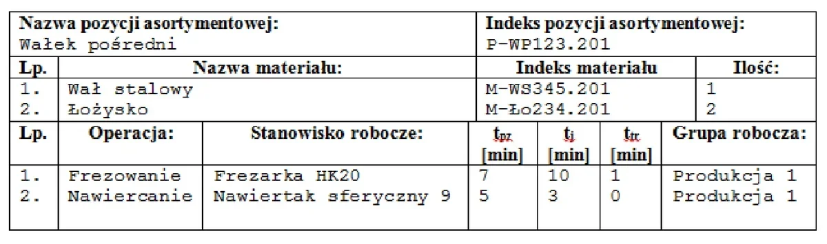 Ilustracja do pytania 137: Powyższy rysunek przedstawia