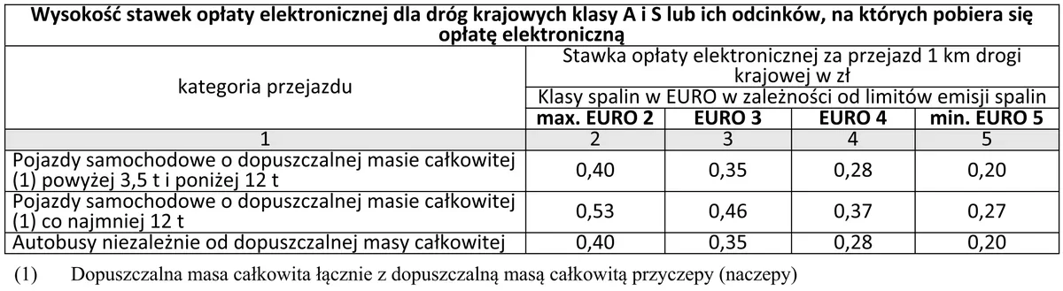 Ilustracja do pytania 133: Na podstawie przedstawionego cennika ustal, ile wynosi opłata za przejazd 156 k…