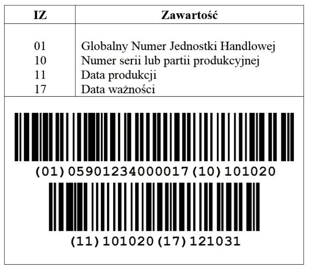 Ilustracja do pytania 247: Tabela zawiera identyfikatory zastosowań (IZ) i ich znaczenie. Określ termin wa…