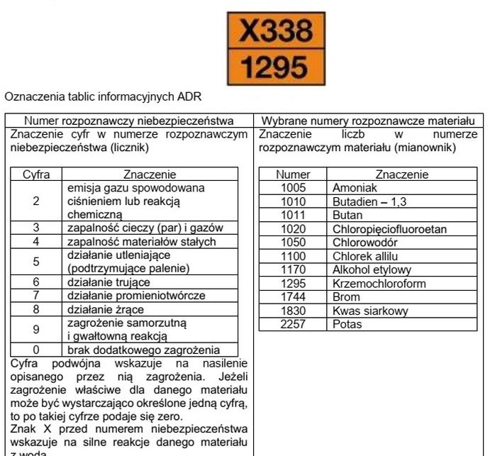 Ilustracja do pytania 398: Na podstawie oznaczeń tablic informacyjnych ADR określ, który materiał jest prz…