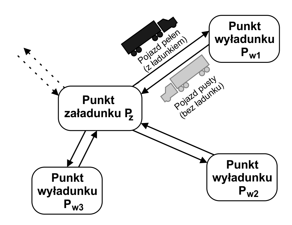 Ilustracja do pytania 479: Firma produkująca farby dostarcza produkty z magazynu centralnego zlokalizowane…