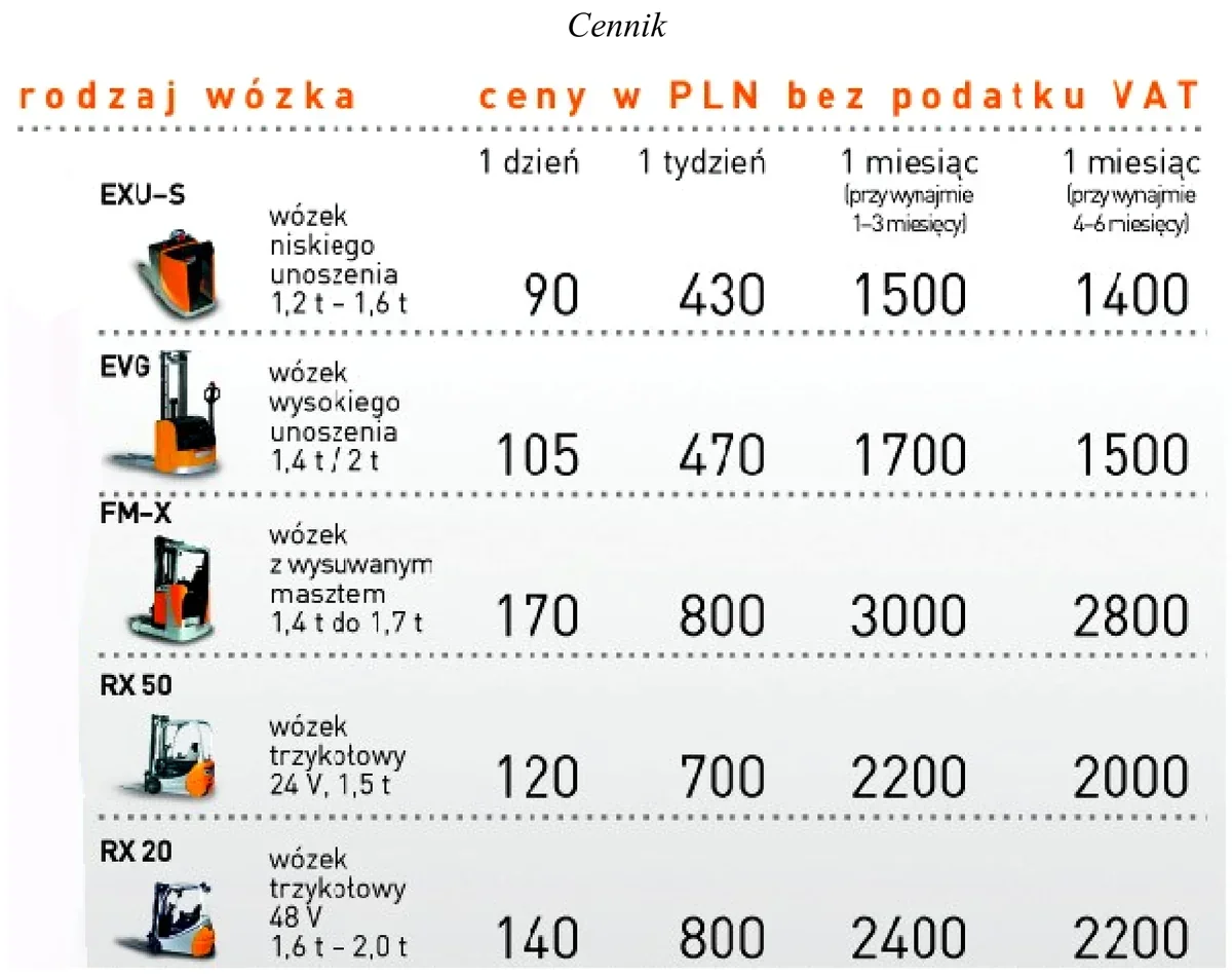 Ilustracja do pytania 733: Przedsiębiorstwo transportowe wynajęło na 6 miesięcy wózek widłowy o udźwigu 1,…