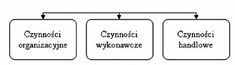 Ilustracja do pytania 771: Na rysunku przedstawiono elementy