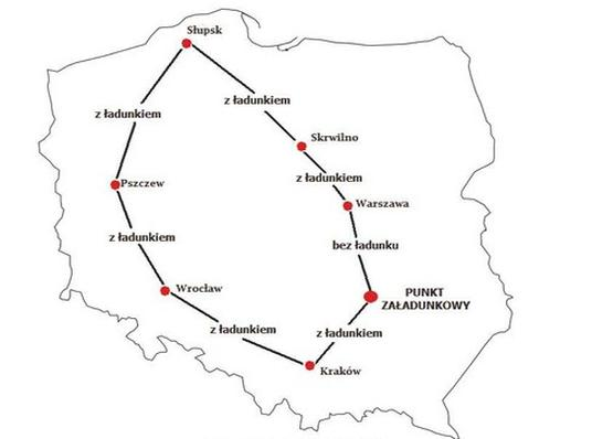 Ilustracja do pytania 819: Który model organizacji zadań transportowych przedstawiono na rysunku, jeżeli n…