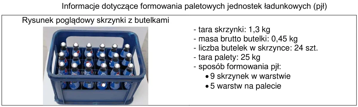 Ilustracja do pytania 829: Masa brutto sformowanej paletowej jednostki ładunkowej (pjł) zgodne z informacj…