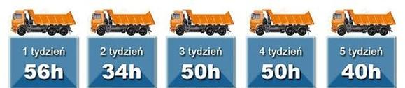 Ilustracja do pytania 867: Zgodnie z przepisami tygodniowy czas prowadzenia pojazdu nie może przekroczyć 5…