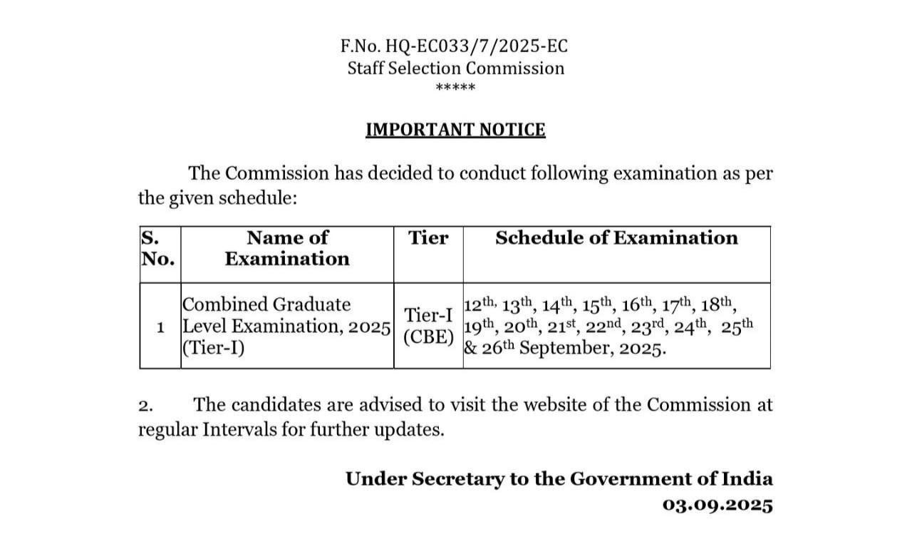 SSC CGL TIER 1 EXAM DATE: एसएससी सीजीएल परीक्षा 12 सितंबर से शुरु, एग्जाम सिटी स्लिप यहां से करें चेक